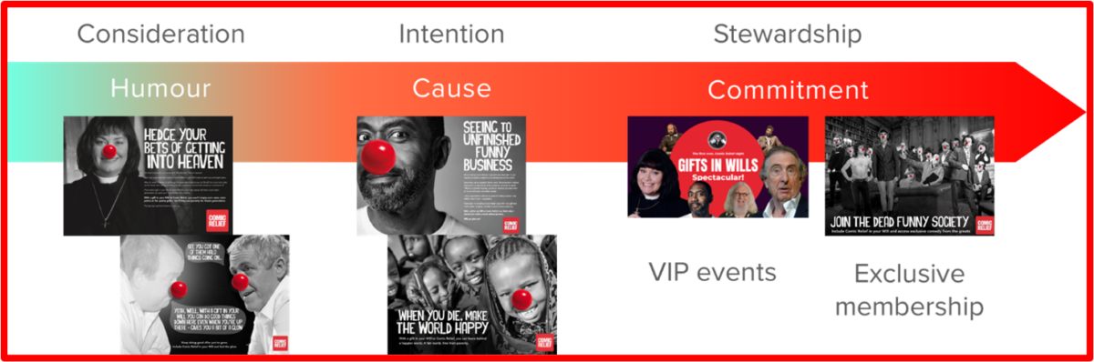 comic relief