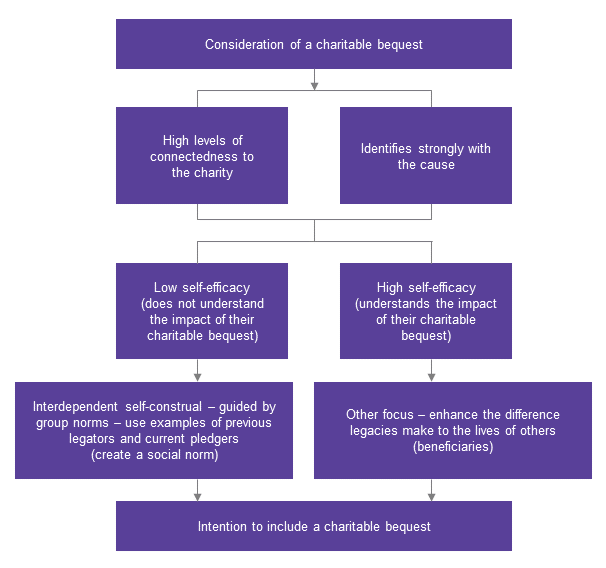 flow diagram