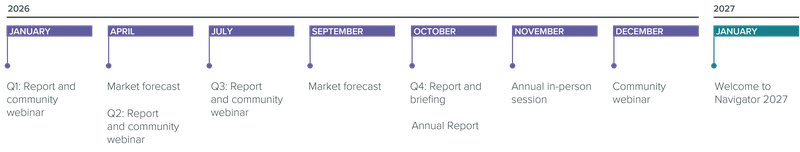Navigator Timeline